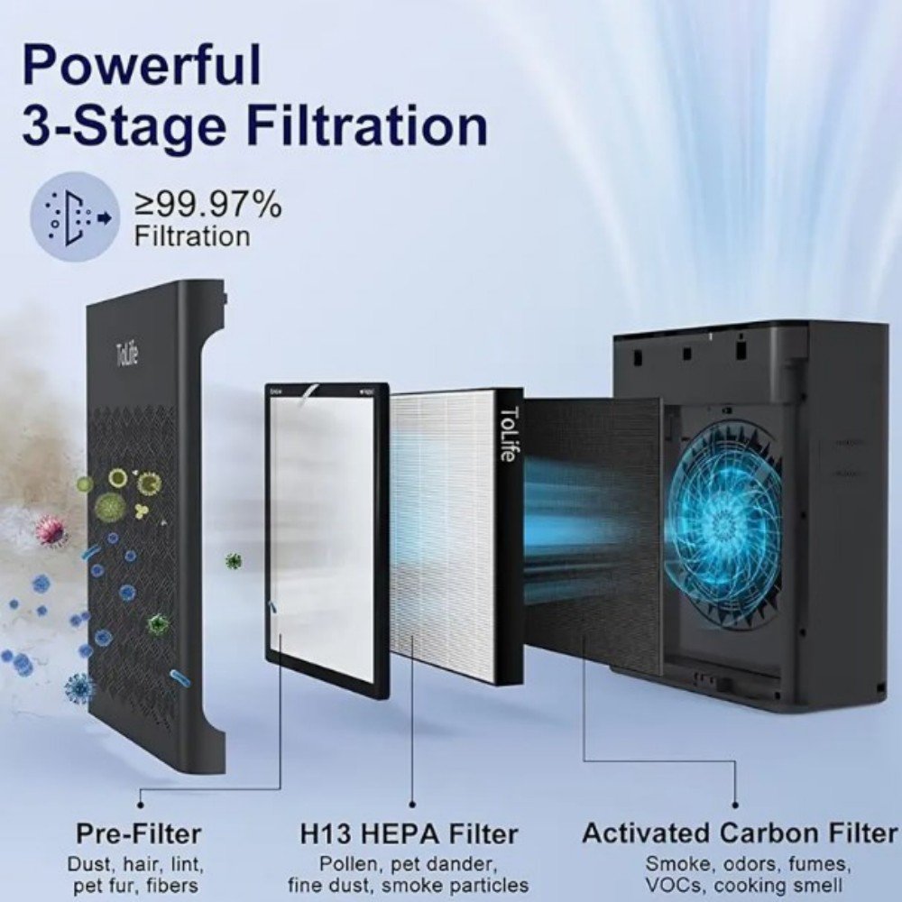 KNKA Air Purifier, HEPA Air Purifiers for Large Rooms