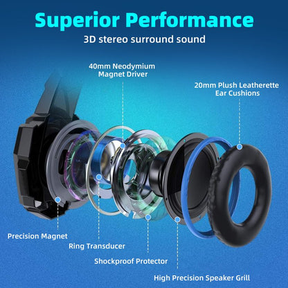 Gaming Headset for PS4, Xbox One, PC, Laptop, Mac, Nintendo Switch