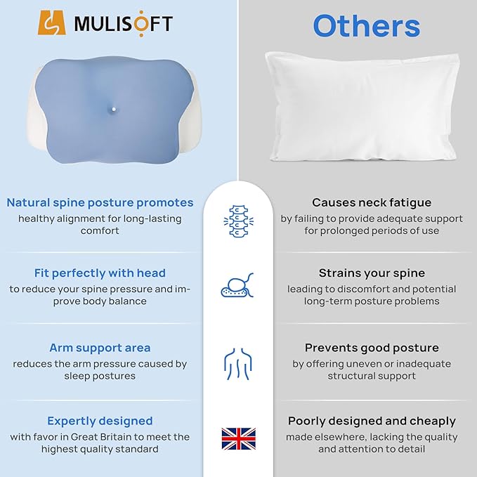 MULISOFT Memory Foam Pillow, Comfortable Pillow, Supportive Neck pillow, Ergonomic side sleeper pillow