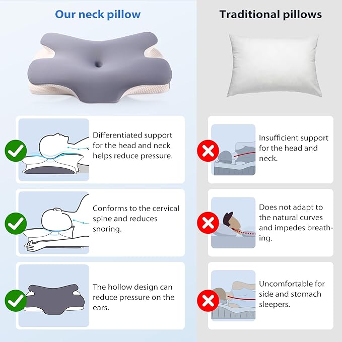MULISOFT Memory Foam Pillow, Comfortable Pillow, Supportive Neck pillow, Ergonomic side sleeper pillow (GREY)