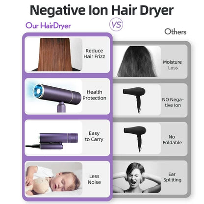 MULISOFT Hair Dryers for Women, Blow Dryer for Fast Drying, Travel Hair Dryer, Compact and Foldable HairDryer with Storage Bag, Purple