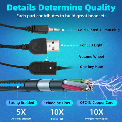 Gaming Headset for PS4, Xbox One, PC, Laptop, Mac, Nintendo Switch